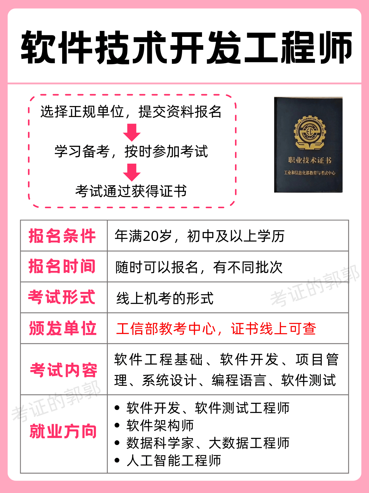 工信部軟件技術(shù)開(kāi)發(fā)工程師證書(shū) 考核內(nèi)容詳解與高效拿證攻略
