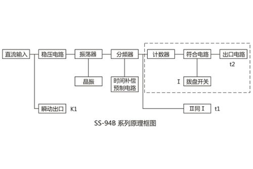 SS-94B 2/2時(shí)間繼電器接線圖詳解及其應(yīng)用范圍——上海上繼科技技術(shù)推廣
